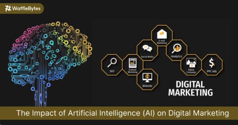 Impact of artificial intelligence on digital marketing with analytics and SEO icons